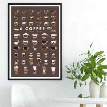 Видове кафе, стенни щампи и плакат, кафе диаграма, еспресо, живопис върху платно, стенни пана, обзавеждане за кухни, кафенета,